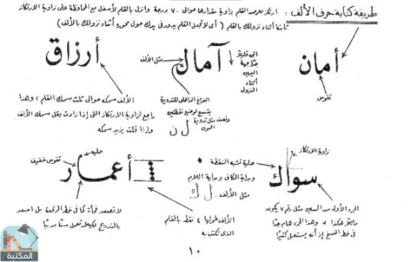 اقتباس 1 من كتاب علم نفسك الخطوط العربية