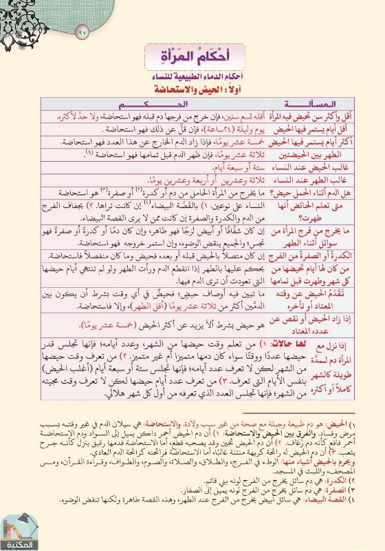اقتباس 77 من كتاب تفسير العشر الأخير من القرآن الكريم ويليه أحكام تهم المسلم