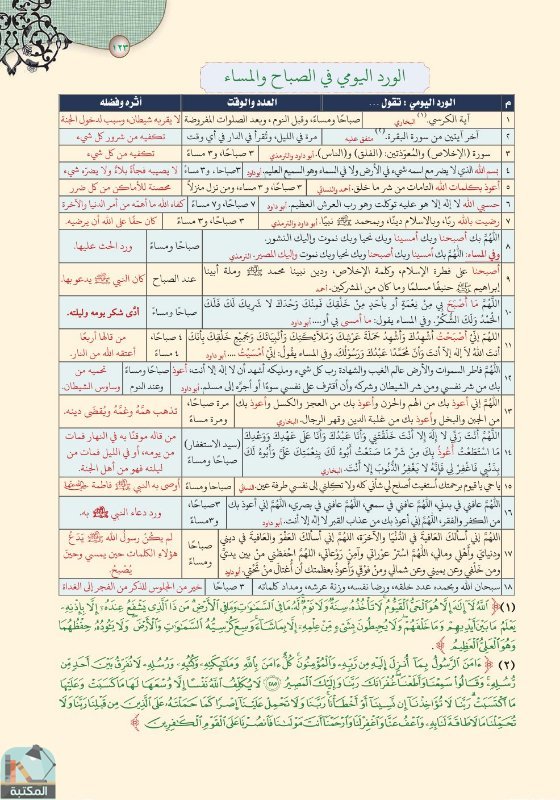 اقتباس 103 من كتاب تفسير العشر الأخير من القرآن الكريم ويليه أحكام تهم المسلم