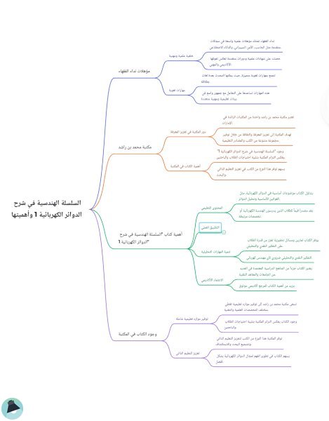 اقتباس 23 من كتاب السلسلة الهندسية في شرح الدوائر الكهربائية 1