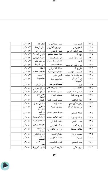 اقتباس 1 من بحث أكاديمي ببليوغرافيا الرواية اليمنية