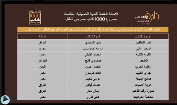 اقتباس 1 من كتاب كتاب النصوص المسرحية الموجهة للطفل