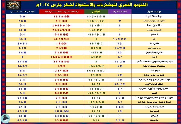 اقتباس 3 من كتاب تقويم المشتريات والاستحواذ 